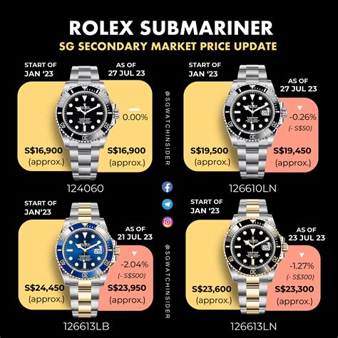 rolex submariner price singapore 2016|rolex watch prices aud.